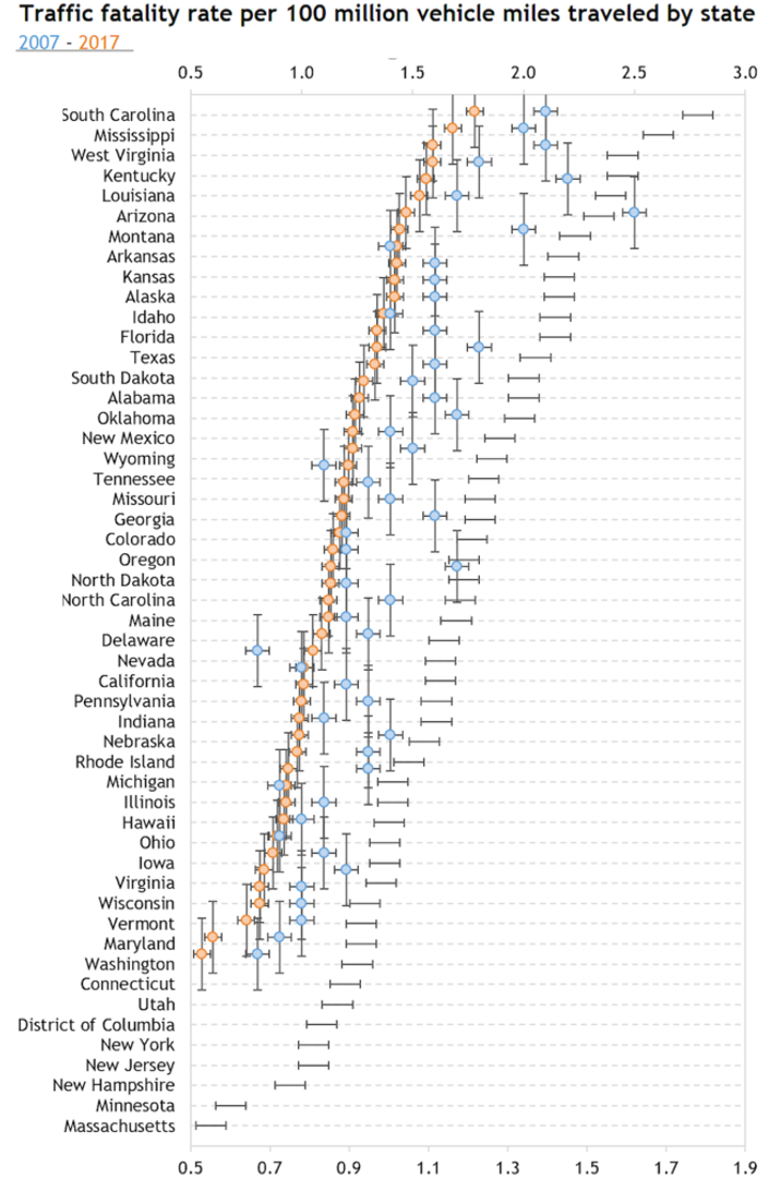 Visualization example: Dumbbell chart composed from scratch