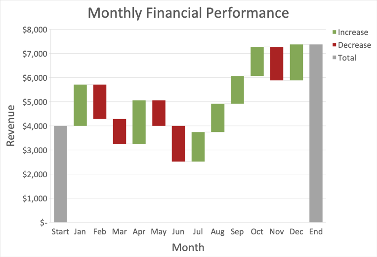Visualization example: Waterfall chart via built-in template
